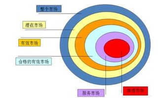 有效市场三种形式之间的关系？