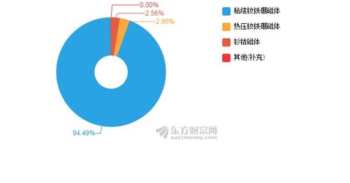 小弟即将毕业，想去成都银河磁体工作，不知道里面的待遇，发展怎么样？