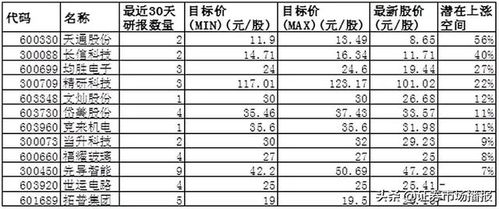 天通股份是什么概念类的票