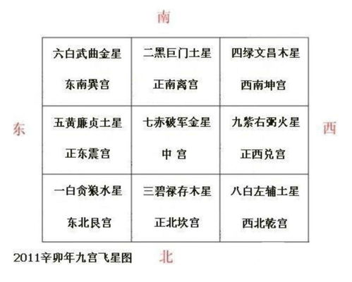 居家风水九宫图解 搜狗图片搜索