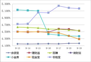 余额宝7月14号收益算错了