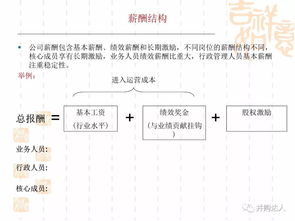 股权方案设立模板(股权 方案)