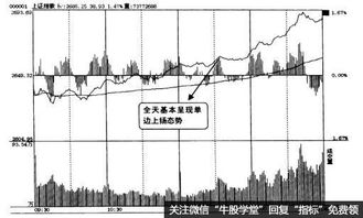 为什么大盘涨个股跌 为什么大盘上涨 所持股下跌