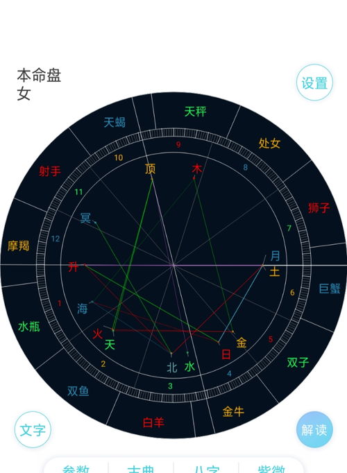 这个盘有劫夺宫或者星座吗 