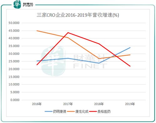 请问两地上市如何分配利润?