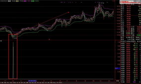 股票软件里90%成本13.32-27.52集中44.6%