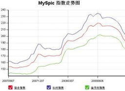 钢材涨跌行情