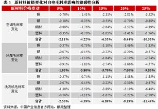 白色家电行业排行榜国产冰柜排行榜前十名