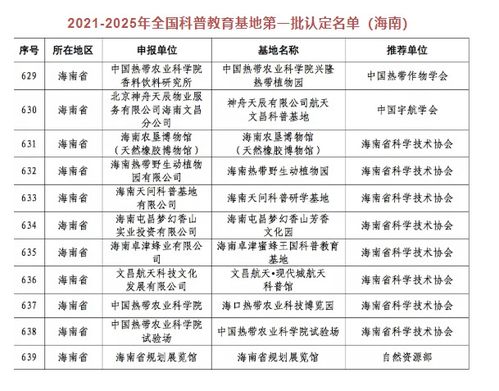 海南11家基地入选全国科普教育基地公示名单 