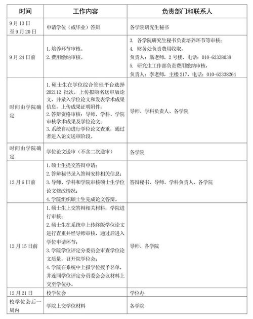 第一次论文查重没通过 怎么办