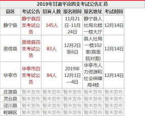 甘肃省四支一扶是什么(2021年甘肃四支一扶会取消吗?)