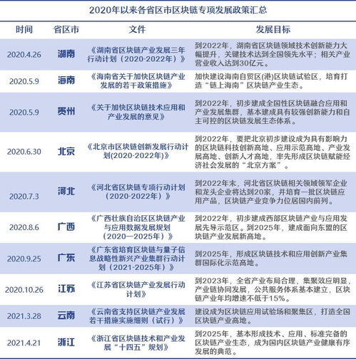 区块链如何跨越未来10年