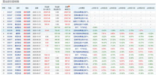 光大证券现在交易费率是怎么计算的