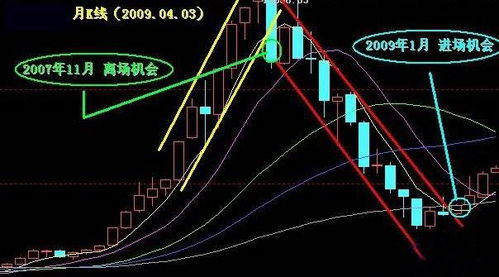 奥洋科技适合长线还是短线