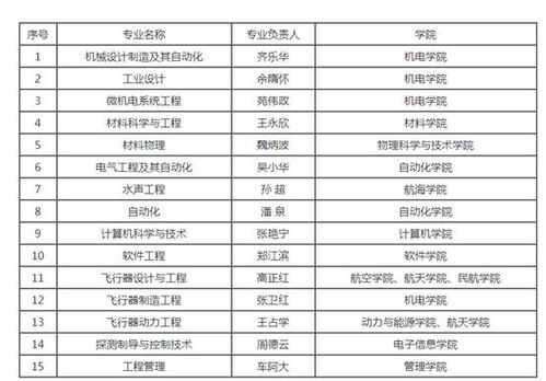 西外属于什么档次的大学(陕西外国语大学排名)