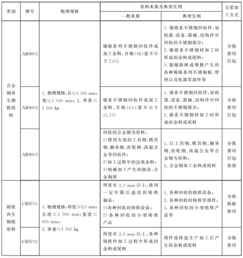 进口再生钢铁原料检验规程发布实施 海关帮你划重点