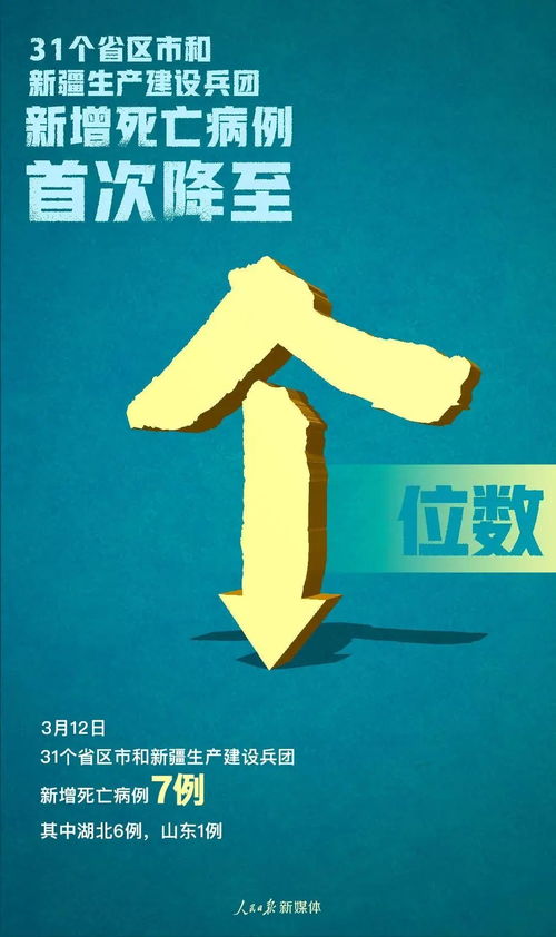 战疫 2 5 3 两个首次 都来之不易