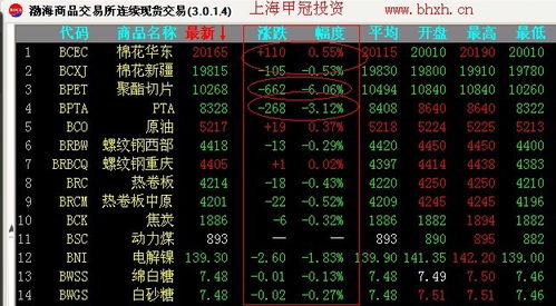 怎样成为国内大宗商品交易所代理商？具体的资金投入门槛是多少？