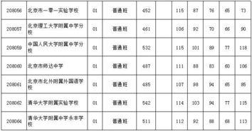 盘点丨东西海朝2017中考录取分数线盘点,看看你与目标学校差多远 