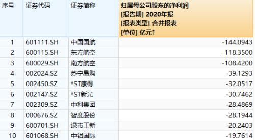 太平洋参股公司上半年亏损人民币144万元