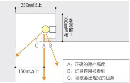 无主灯照明,该如何设计