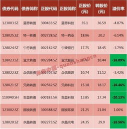 可转债频频破发，现在定格申购会不会真的中100万