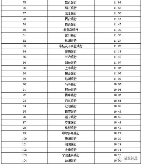 472家银行理财能力大排名 