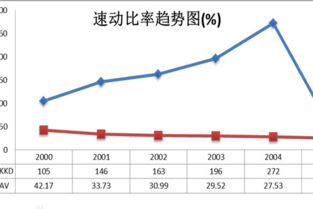 速动比率是什么意思呢？