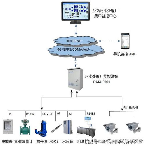 污水处理厂为什么进水流量大于出水流量