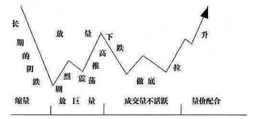 如何发现庄家控盘有力度