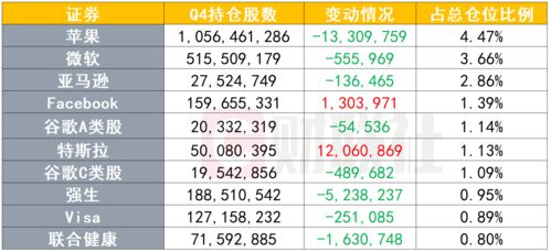 桥水二季度调整持仓，加仓拼多多、中国ETF、新兴市场ETF，减仓奈飞和黄金ETF