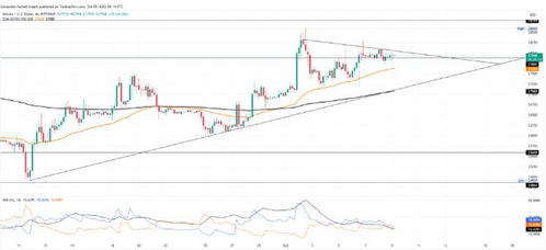 比特币再次暴涨;BTC24小时涨幅为0.19%