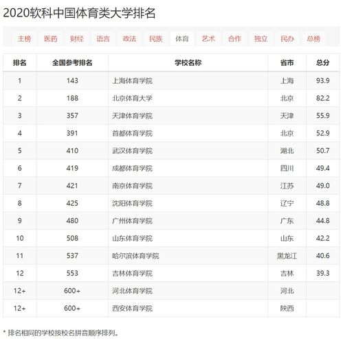 大学热门专业排行榜前十名2021,现在大学，最热门的专业是什么？(图2)