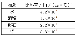 质量相同、比热容不同的两种液体同时加热，吸收的热量一样吗？