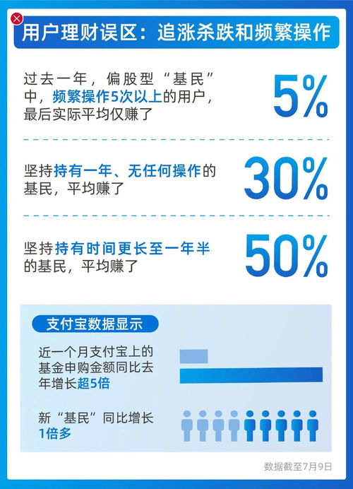 这次我借了20万,准备炒基金