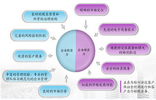 大宗商品电子交易佣金是多少