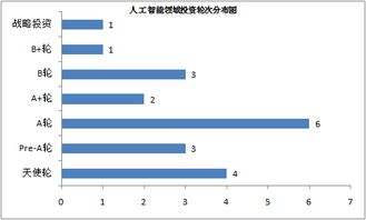 工程项目融资怎么确定额度