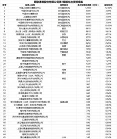 支付宝财付通，团购，股票委托交易，所有和网上交易有关的都无法打开，其他的网站都能上，这是为什么呀？？？？