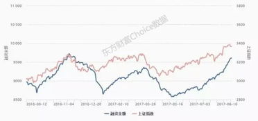 怎样才能看得出一只股票的融资余额的多和少