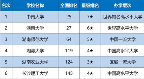 湘潭大学VS长沙理工大学,谁是湖南省第一双非大学,为什么