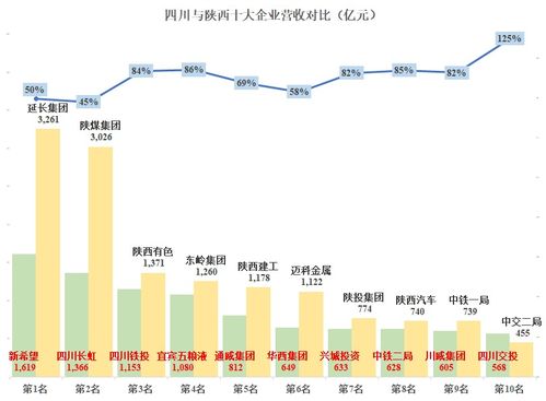 怎么查找一个地方的龙头企业