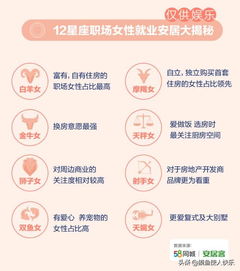 九成女性要求房产证加上自己名字 2019年职场女性就业安居报告 