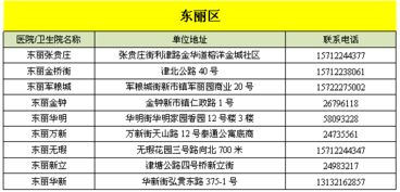 天津免费为乙肝病例家庭密切接触者接种乙肝疫苗, 保护隐私,机不可失