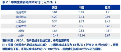 商品 全球猪市风云 中国需求缺口推高全球猪价 思维导图收藏版