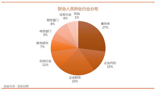 大学什么专业值得学 会计篇