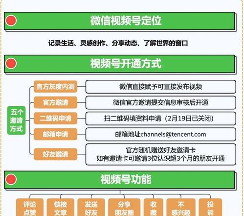 视频号怎么运营 视频号知识地图分享,5分钟学会上热门技巧