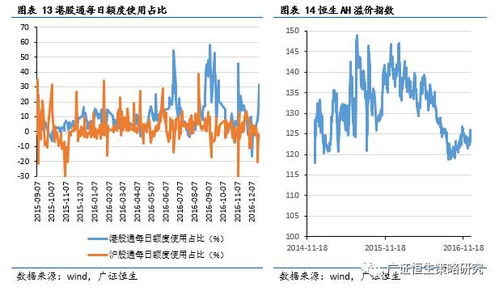 股票年底前趋势怎样？