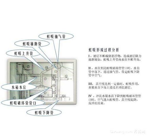 虹吸原理是什么 虹吸马桶原理图解 虹吸原理的生活应用 