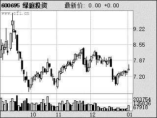 世博会最受益的股票是那只?