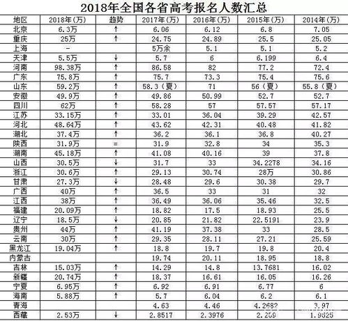 别人通过高考改变命运,他却通过 户口 改变了命运